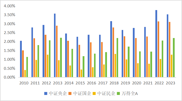 皇冠会员如何申请_东北证券董晨等:A股上市公司市值管理与政策建议