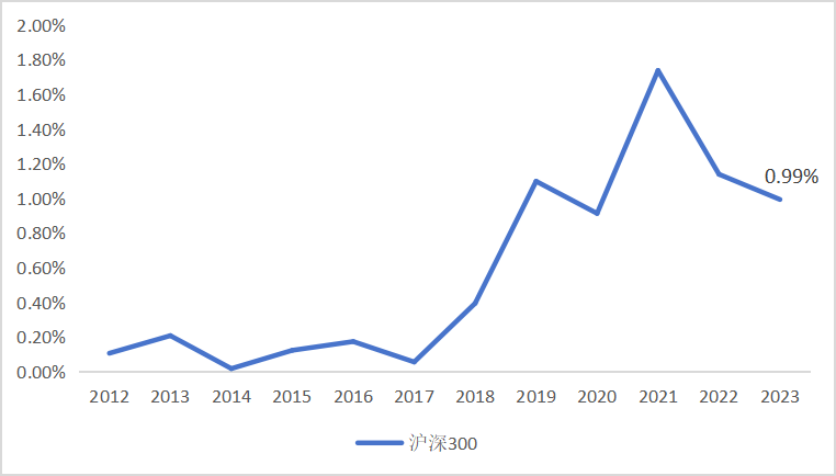 皇冠会员如何申请_东北证券董晨等:A股上市公司市值管理与政策建议