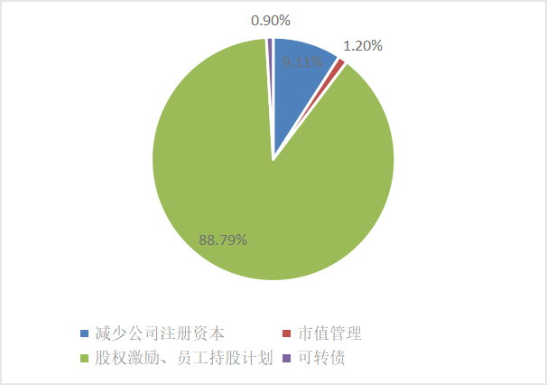 皇冠会员如何申请_东北证券董晨等:A股上市公司市值管理与政策建议