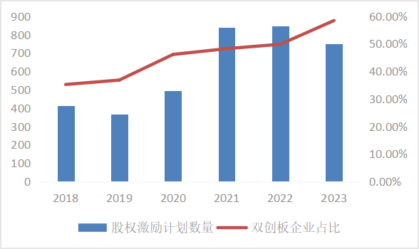 皇冠会员如何申请_东北证券董晨等:A股上市公司市值管理与政策建议
