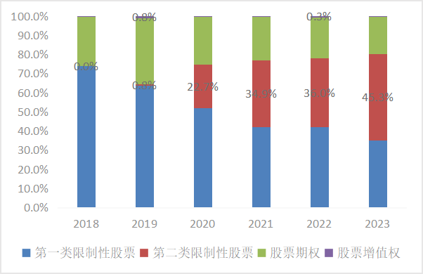 皇冠会员如何申请_东北证券董晨等:A股上市公司市值管理与政策建议