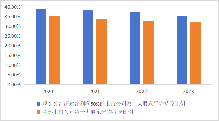 皇冠会员如何申请_东北证券董晨等:A股上市公司市值管理与政策建议