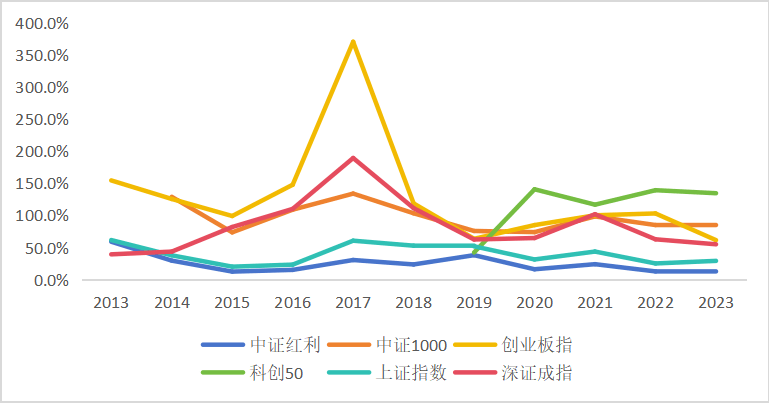 皇冠会员如何申请_东北证券董晨等:A股上市公司市值管理与政策建议