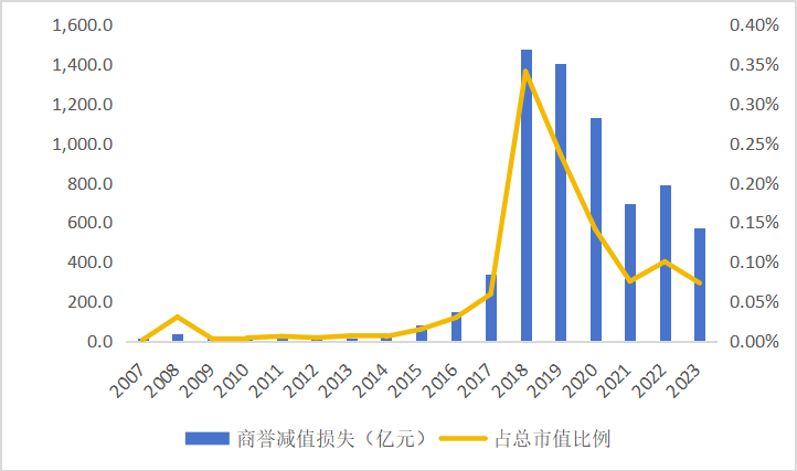 皇冠会员如何申请_东北证券董晨等:A股上市公司市值管理与政策建议