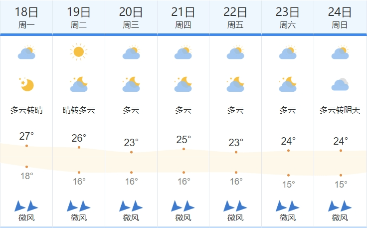 皇冠信用盘占成代理_广西迎来“跳水”式降温皇冠信用盘占成代理,未来一周南宁天气→