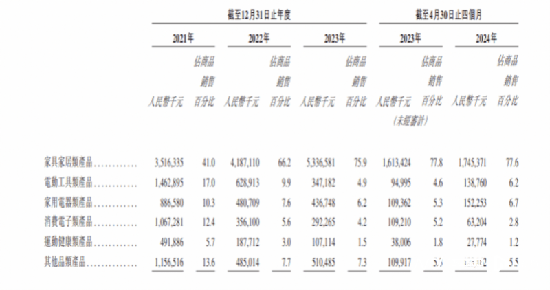 皇冠信用网开户_雷军押注的深圳大卖上市破发皇冠信用网开户,年赚5亿的傲基不香吗?