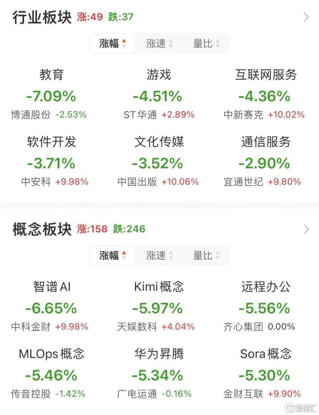 信用平台出租_A股午评:沪指涨1.24% 半日成交额超1.1万亿元 破净股掀涨停潮