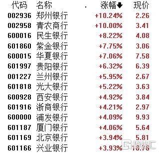 信用平台出租_A股午评:沪指涨1.24% 半日成交额超1.1万亿元 破净股掀涨停潮