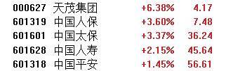 信用平台出租_A股午评:沪指涨1.24% 半日成交额超1.1万亿元 破净股掀涨停潮