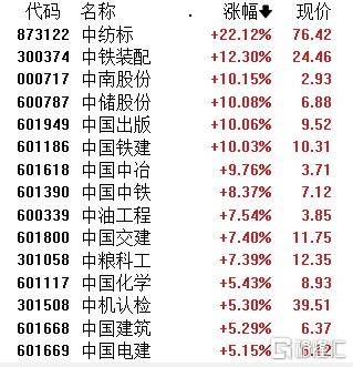 信用平台出租_A股午评:沪指涨1.24% 半日成交额超1.1万亿元 破净股掀涨停潮