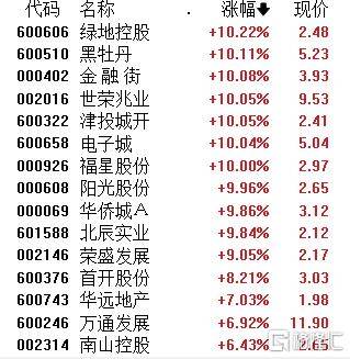 信用平台出租_A股午评:沪指涨1.24% 半日成交额超1.1万亿元 破净股掀涨停潮