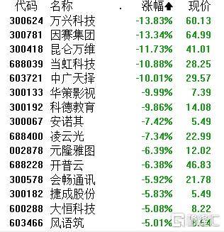 信用平台出租_A股午评:沪指涨1.24% 半日成交额超1.1万亿元 破净股掀涨停潮