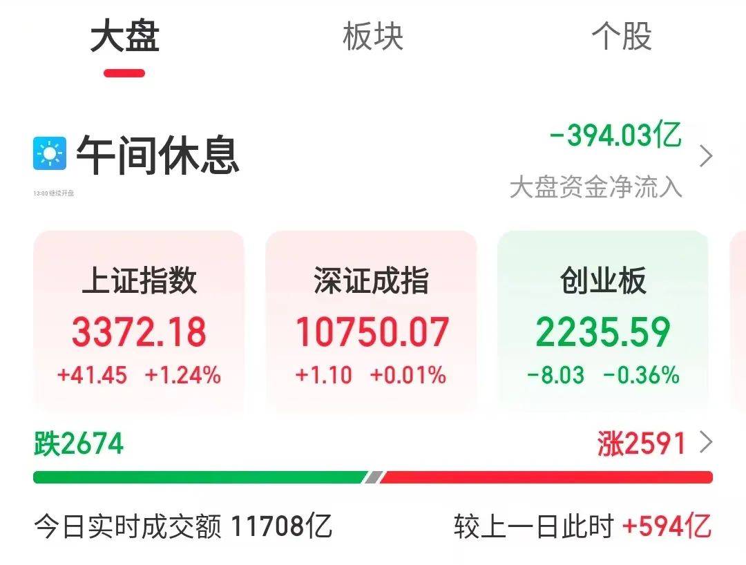 皇冠信用網押金多少_央行“降息”皇冠信用網押金多少,证监会重磅!A股新信号!