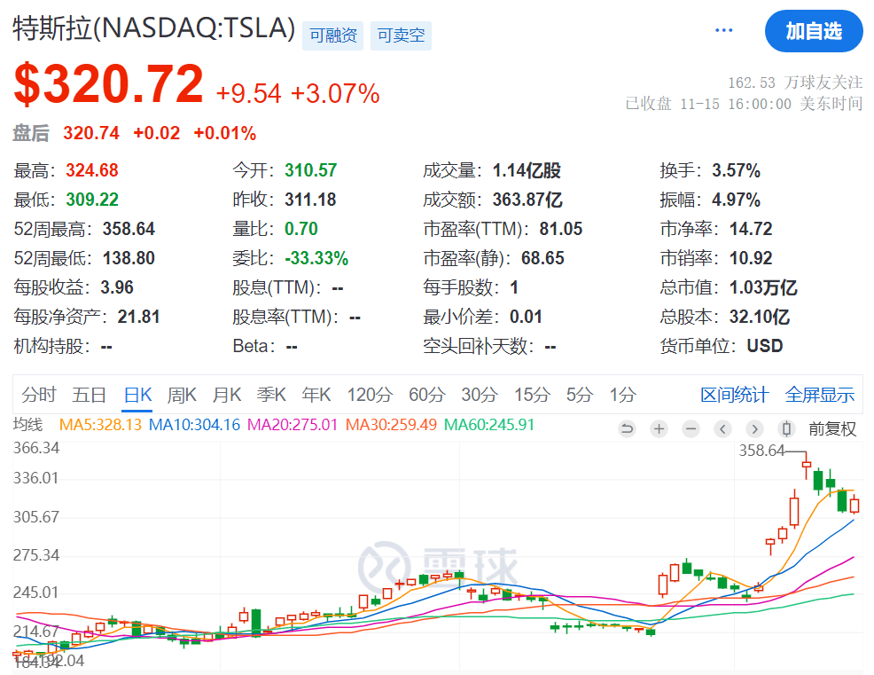 皇冠信用網结算日_特斯拉中国最新发声:不属实!特朗普皇冠信用網结算日,突传大消息!马斯克又成大赢家?