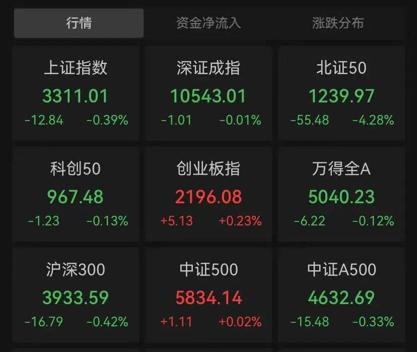 皇冠信用網结算日_A股突发皇冠信用網结算日,这一板块批量涨停,全市场半日成交不足9000亿元
