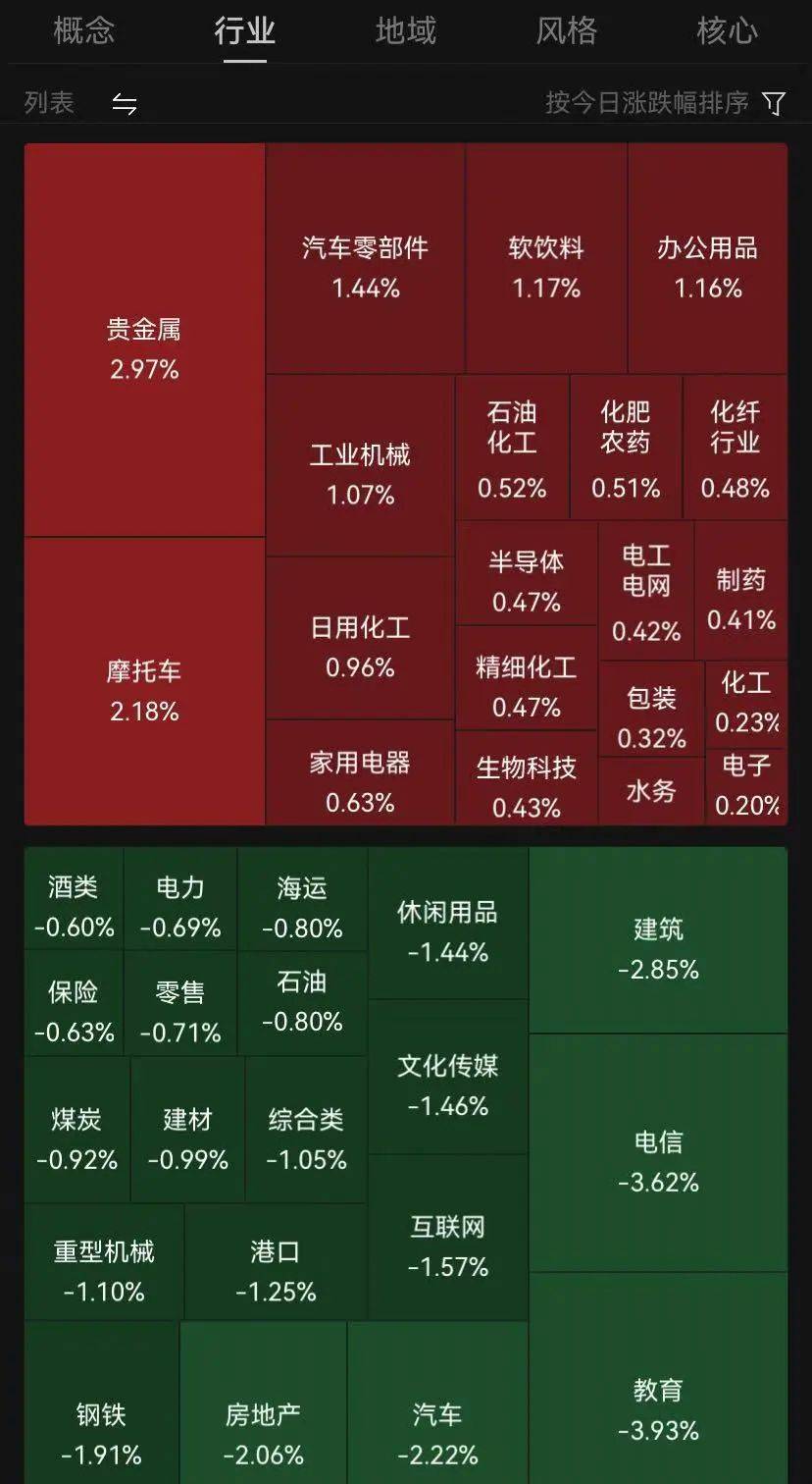 皇冠信用網结算日_A股突发皇冠信用網结算日,这一板块批量涨停,全市场半日成交不足9000亿元