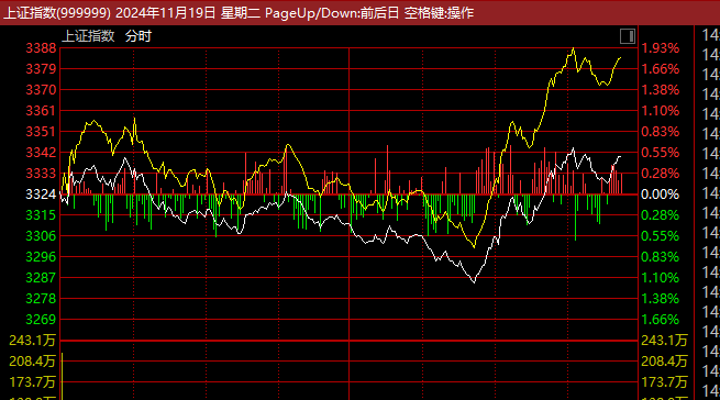 怎么开皇冠信用网_证监会主席吴清透露积极信号怎么开皇冠信用网,A股突然爆发,亚太股市全线飘红!锂电池、信创概念大爆发,赣锋锂业涨停