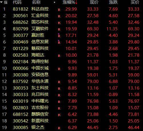 怎么开皇冠信用网_证监会主席吴清透露积极信号怎么开皇冠信用网,A股突然爆发,亚太股市全线飘红!锂电池、信创概念大爆发,赣锋锂业涨停