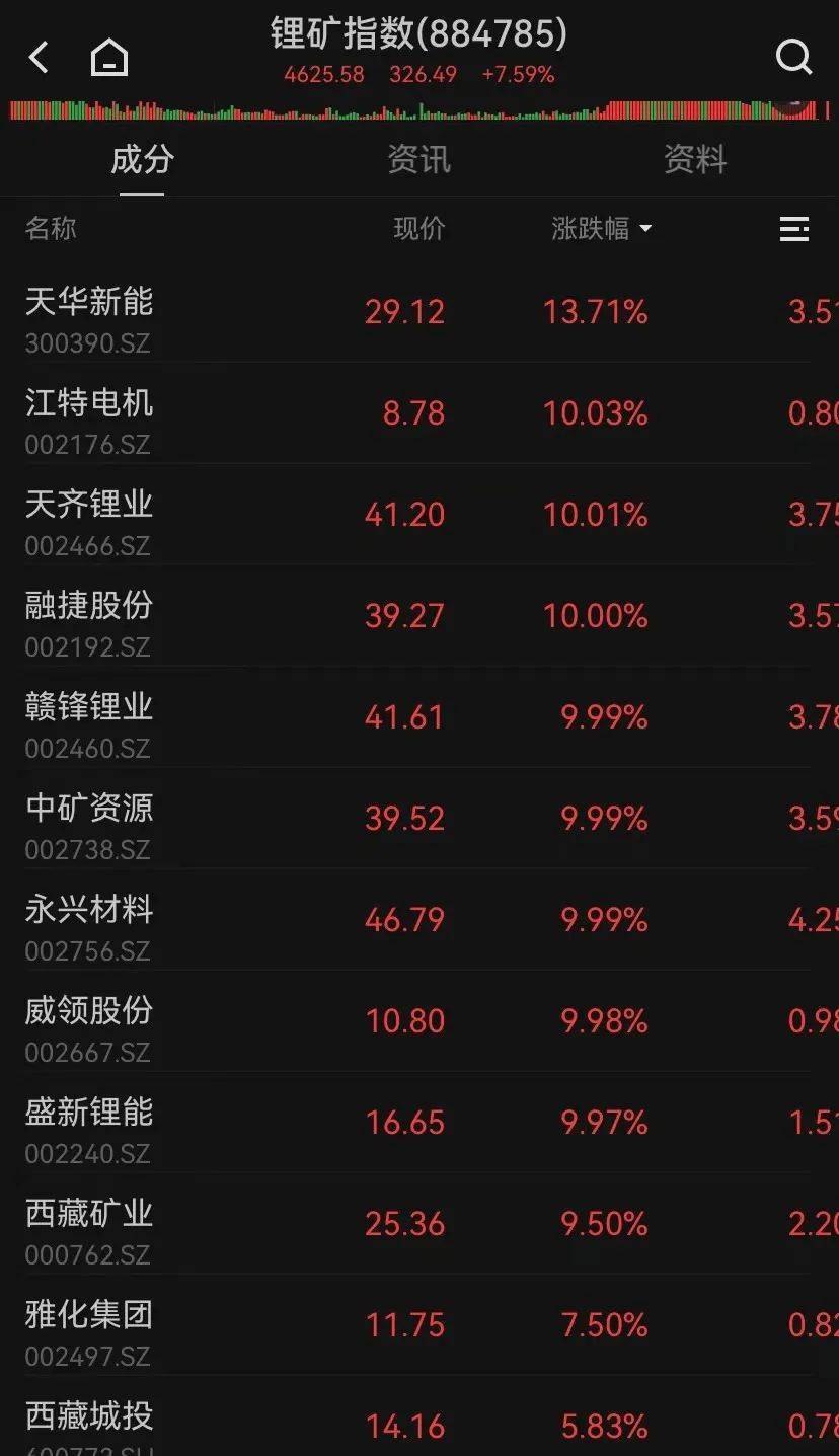 皇冠代理管理端_神奇时间皇冠代理管理端,13时52分!A股强势逆转,近百股涨停,还有的跌停变涨停!中间发生了什么?