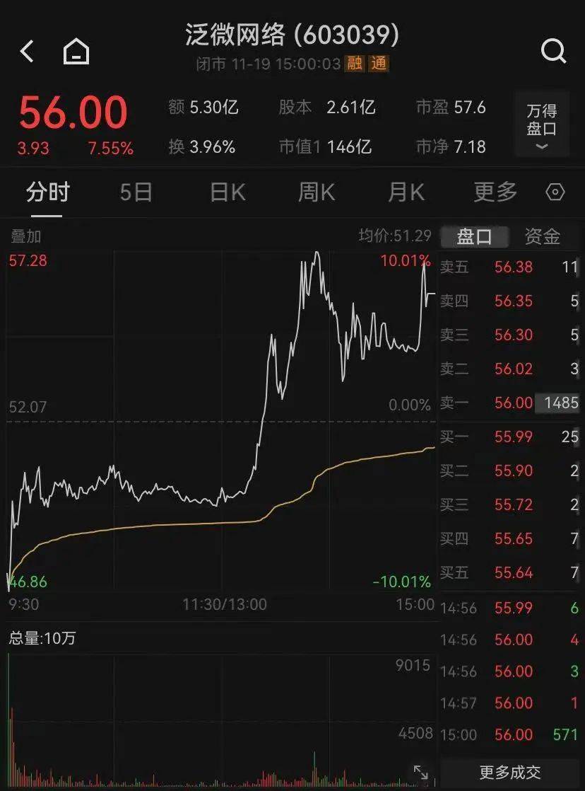 皇冠代理管理端_神奇时间皇冠代理管理端,13时52分!A股强势逆转,近百股涨停,还有的跌停变涨停!中间发生了什么?