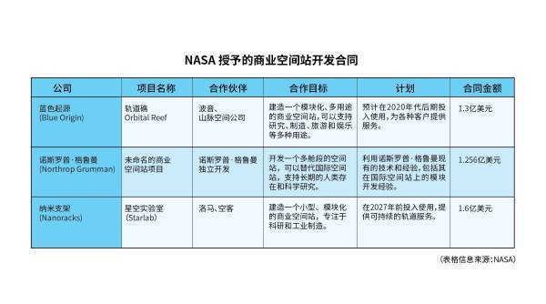皇冠代理管理端_白玉京:国际空间站丧钟已响皇冠代理管理端,天宫空间站路在何方