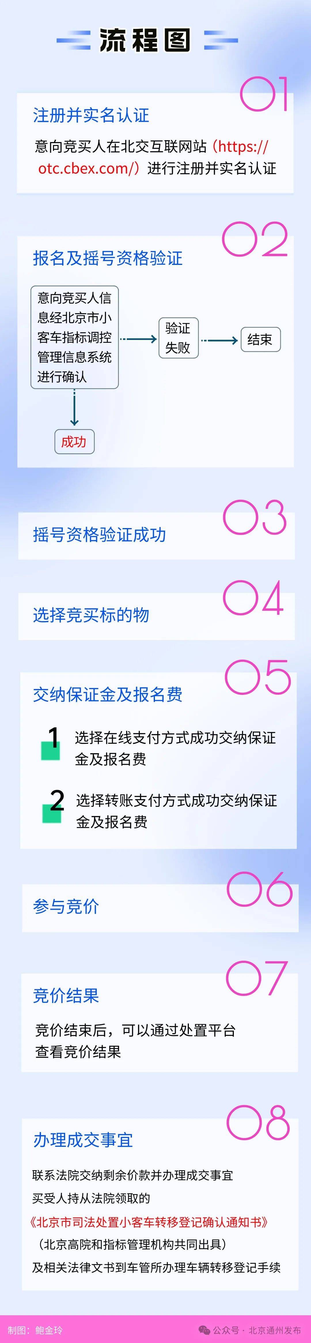 皇冠信用登2代理_扩散!不摇号购京牌车的好机会来啦!511辆车等您选皇冠信用登2代理,最低2万起拍