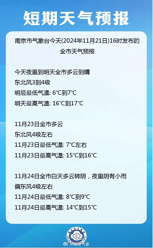 皇冠体育App下载_1℃!南京人挺住皇冠体育App下载,羽绒服要准备了……