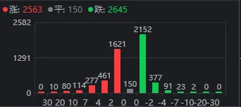 皇冠信用盘代理申请_什么信号?沪指全天翻红、翻绿近20次皇冠信用盘代理申请,振幅却创近期新低