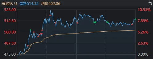皇冠信用盘代理申请_什么信号?沪指全天翻红、翻绿近20次皇冠信用盘代理申请,振幅却创近期新低
