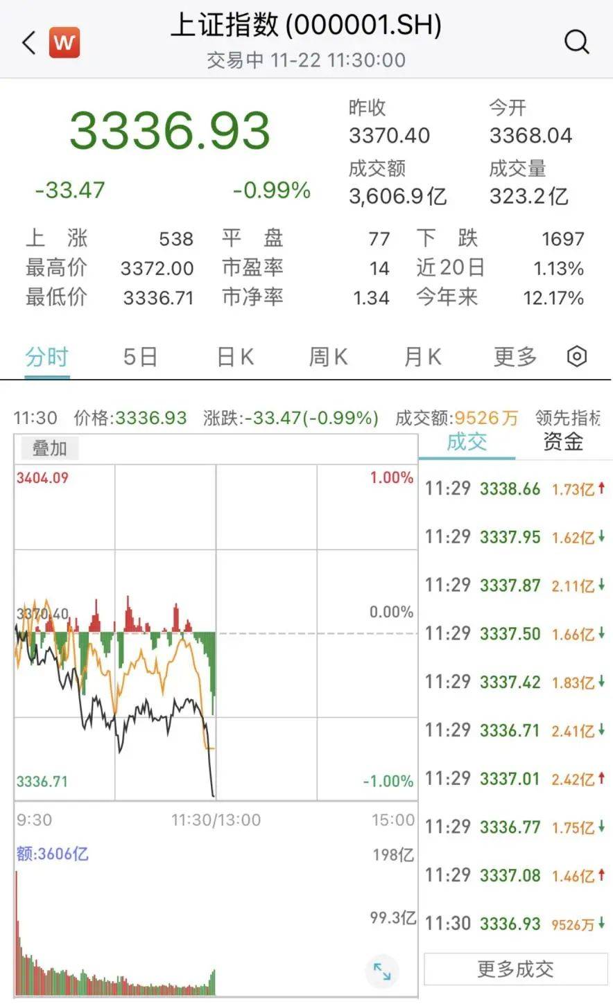 皇冠信用網在线开户_突然皇冠信用網在线开户,跳水了