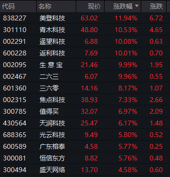 皇冠信用網在线开户_突然皇冠信用網在线开户,跳水了