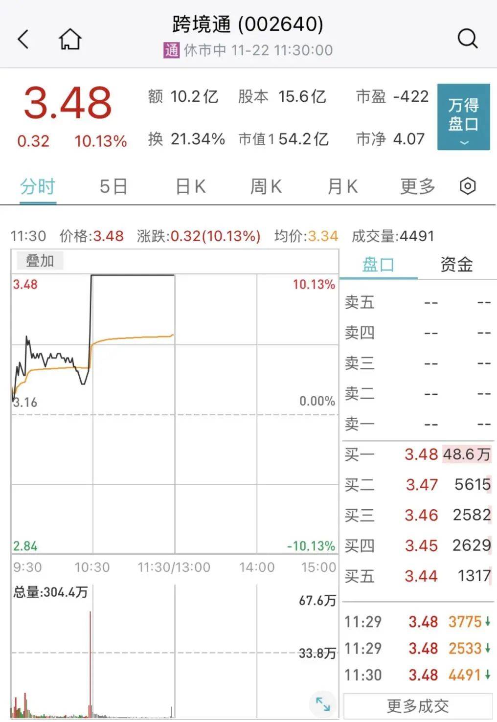 皇冠信用網在线开户_突然皇冠信用網在线开户,跳水了