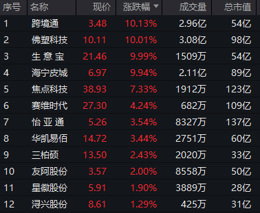 皇冠信用網在线开户_突然皇冠信用網在线开户,跳水了