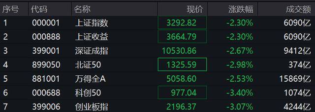 怎么开通皇冠信用網口_A股牛市结束了吗?专家:这次救股市怎么开通皇冠信用網口,只能成功,不能失败!