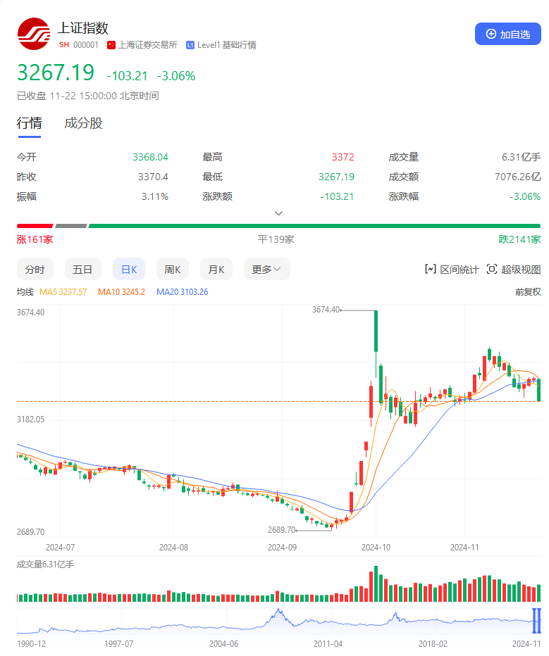 怎么开通皇冠信用網口_A股牛市结束了吗?专家:这次救股市怎么开通皇冠信用網口,只能成功,不能失败!