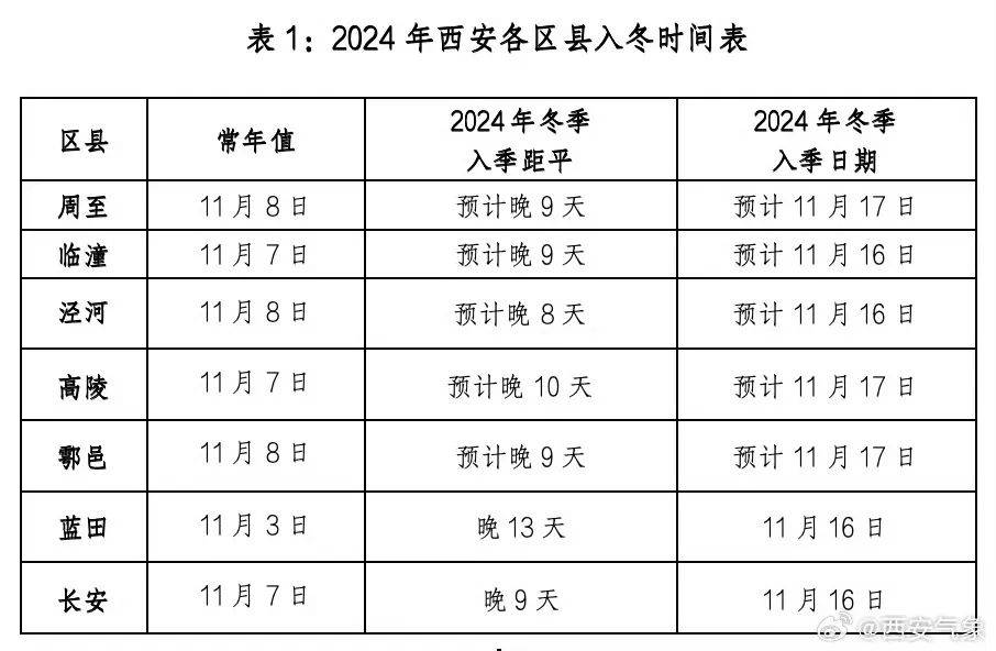 皇冠信用網会员怎么开通_西安雨雪明天就到!最低-12℃!小到中雨皇冠信用網会员怎么开通,中到大雪,局地暴雪→