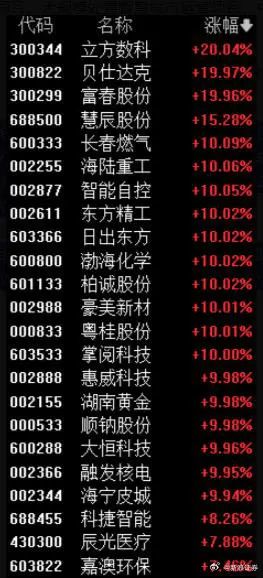 皇冠皇冠信用代理_A股接连两日现“离奇”规律:代码最后两位数一致的个股掀涨停潮