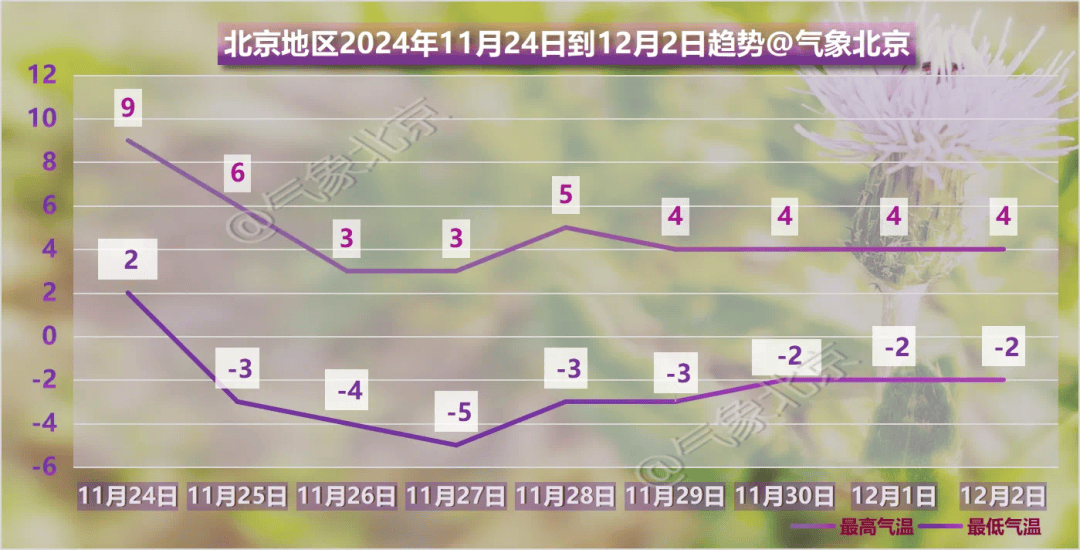 皇冠信用开户_北京将迎大风、雨雪、降温皇冠信用开户,下周一早晨短时雨雪切换
