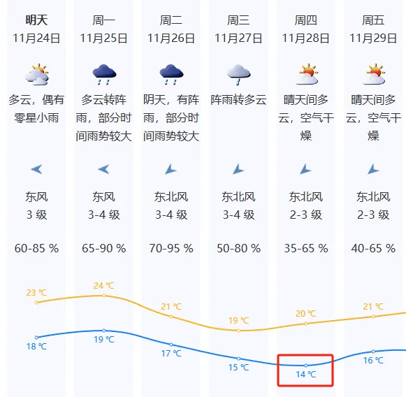 皇冠会员如何申请_超强冷空气要来了皇冠会员如何申请!深圳最低气温将降至……