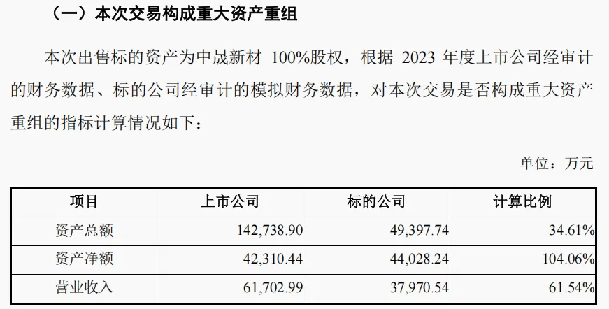 皇冠信用网最新地址_宣布了皇冠信用网最新地址!A股又一重大资产重组