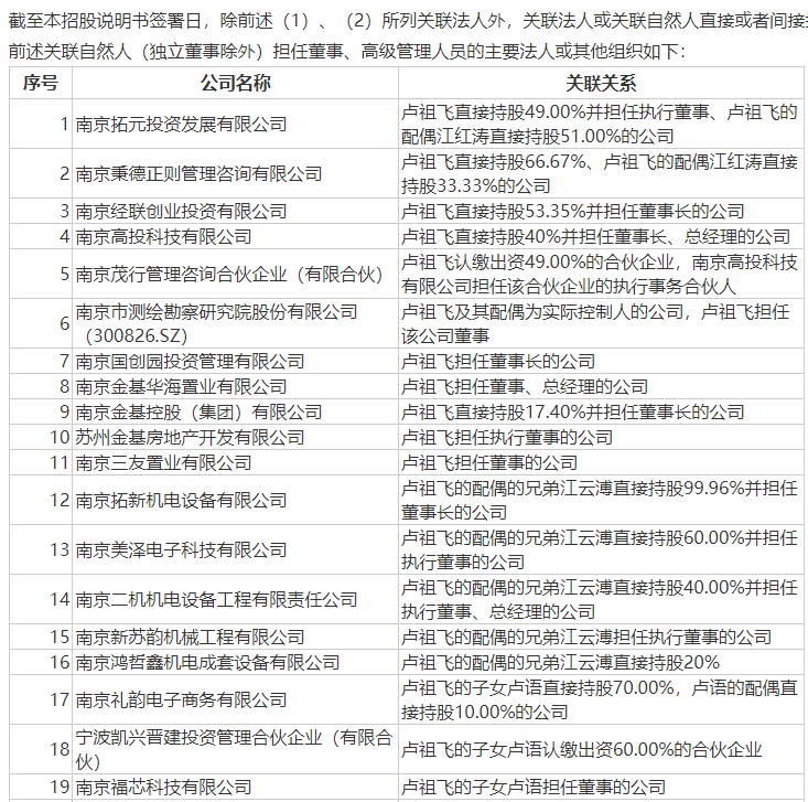 皇冠信用网平台出租_2.8亿元!南京富家千金买下父亲上市公司股份皇冠信用网平台出租,家族另有一家公司上市,市值27亿元