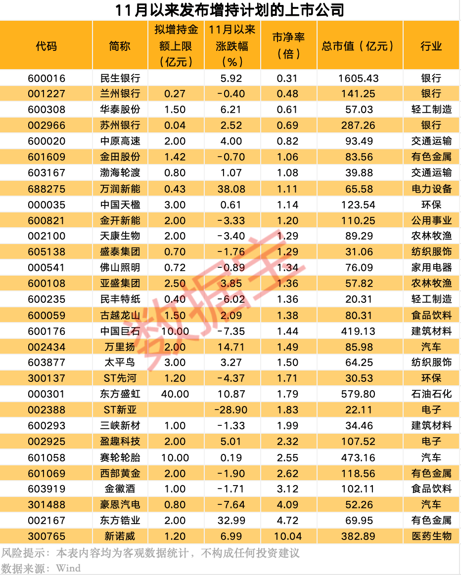 皇冠皇冠足球平台_宣布了皇冠皇冠足球平台,“中字头”央企大动作!上市公司扎堆发布大额增持