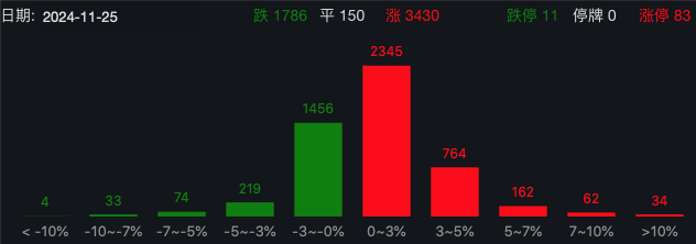怎么开皇冠信用盘_突发怎么开皇冠信用盘,美元杀跌!A股企稳反弹超3400股上涨,日股大涨!国泰君安:港股A股调整并非坏事,为跨年反弹奠定基础