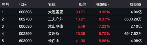 怎么开皇冠信用盘_突发怎么开皇冠信用盘,美元杀跌!A股企稳反弹超3400股上涨,日股大涨!国泰君安:港股A股调整并非坏事,为跨年反弹奠定基础