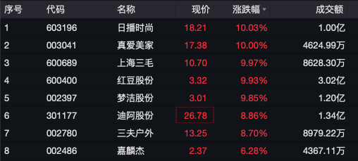 怎么开皇冠信用盘_突发怎么开皇冠信用盘,美元杀跌!A股企稳反弹超3400股上涨,日股大涨!国泰君安:港股A股调整并非坏事,为跨年反弹奠定基础