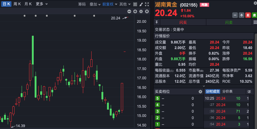 怎么开皇冠信用盘_突发怎么开皇冠信用盘,美元杀跌!A股企稳反弹超3400股上涨,日股大涨!国泰君安:港股A股调整并非坏事,为跨年反弹奠定基础