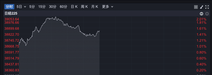 怎么开皇冠信用盘_突发怎么开皇冠信用盘,美元杀跌!A股企稳反弹超3400股上涨,日股大涨!国泰君安:港股A股调整并非坏事,为跨年反弹奠定基础