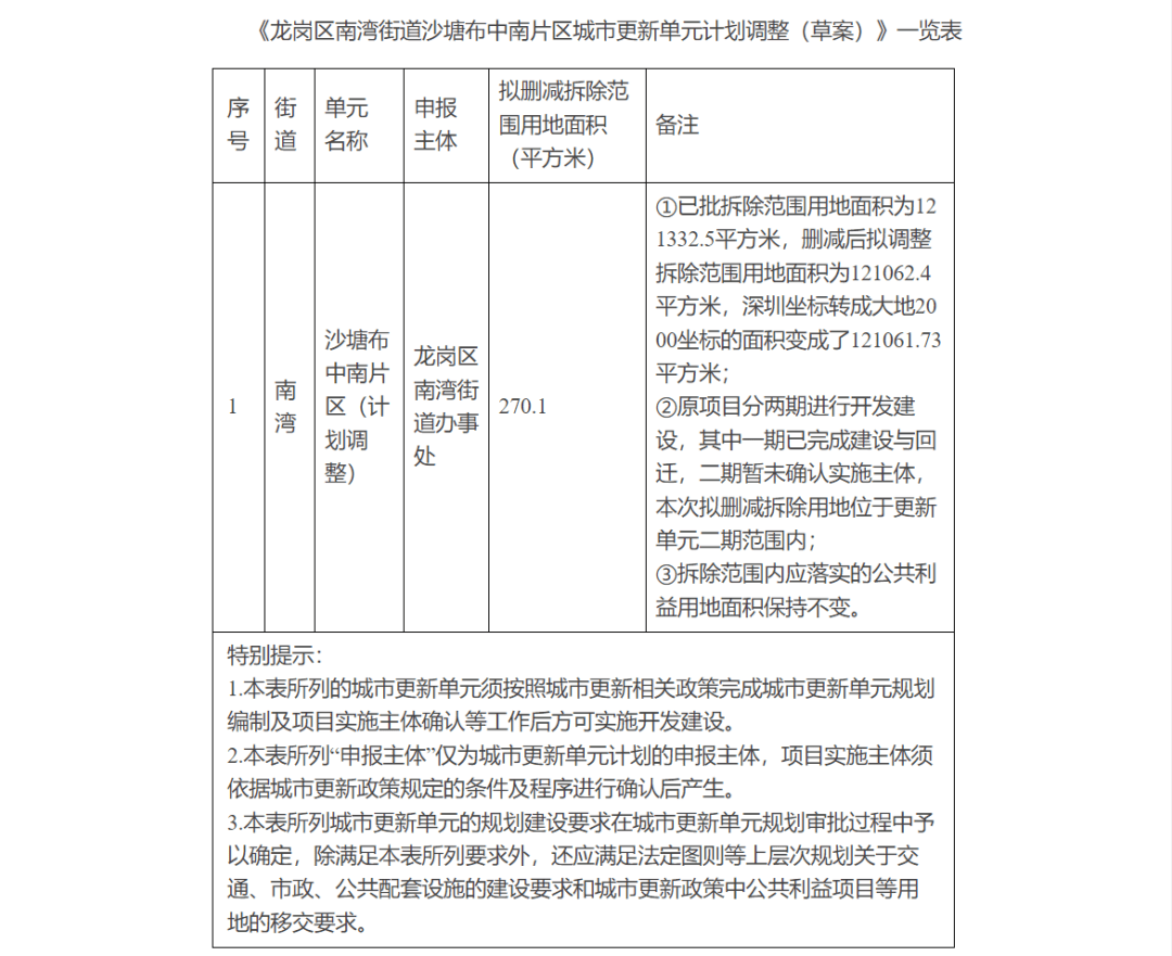 皇冠信用网开户_深圳两旧改项目被指“停滞多年、原封不动”皇冠信用网开户?官方透露最新进度