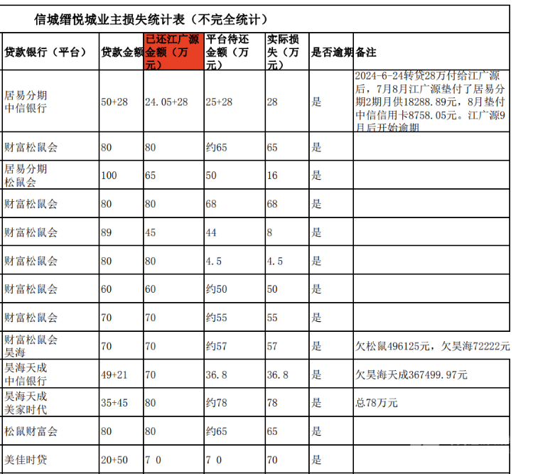 皇冠信用網会员申请_买房“免息垫首付”爆雷:深莞10余个楼盘卷入皇冠信用網会员申请,部分房源已被住建部门锁定