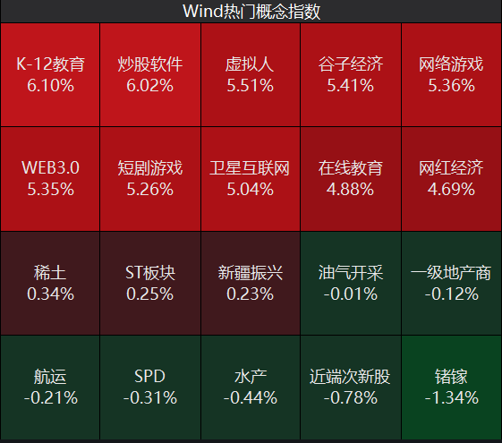 皇冠信用庄家_三大指数低开高走!沪指重回3300点皇冠信用庄家,创业板大涨2.73%